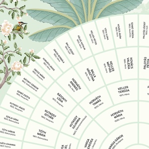 Személyre szabható, 6 generációs családfa, legyeződiagram formában, A2-es méretben - digitális termék - művészet - grafika & illusztráció - digitális - Meska.hu