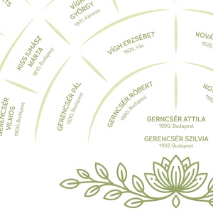 Személyre szabható 5 generációs családfa, letisztult legyeződiagram formában, A2-es méretben - művészet - grafika & illusztráció - digitális - Meska.hu
