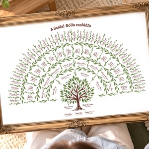 Klasszikus 6 generációs családfa, személyre szabható, legyeződiagram formában, A2-es méretben - művészet - grafika & illusztráció - digitális - Meska.hu