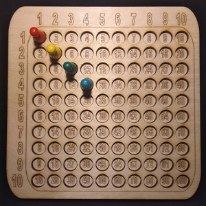 Szorzótábla - Meska.hu