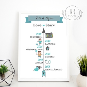 Lovestory, párkapcsolat, idővonal, évforduló, első találkozás, házirend, névreszóló, ajándék, Családi szabályok, falikép - otthon & életmód - dekoráció - kép & falikép - Meska.hu