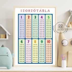 Szorzótábla, edukációs poszter, tanulj játszva, tanuláshoz, montessori, gyerekszoba falikép, keret nélkül - otthon & életmód - babaszoba, gyerekszoba - babaszoba kép - Meska.hu