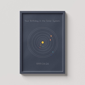 Bolygóállás poszter (Angol) - művészet - grafika & illusztráció - digitális - Meska.hu
