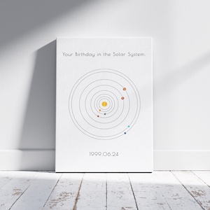 Bolygóállás poszter (Angol) - művészet - grafika & illusztráció - digitális - Meska.hu