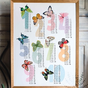 SZÓRZÓTÁBLA, Montessori oktató szorzótábla poszter pillangókkal illusztrálva, Otthon & Életmód, Dekoráció, Kép & Falikép, Poszter, Fotó, grafika, rajz, illusztráció, MESKA