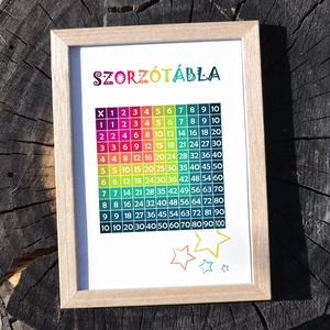 Színes szorzótábla - dekor digitálisan, fotópapírra nyomtatva vagy keretezve (A/4) - pozitivitás, iskolakezdés - otthon & életmód - babaszoba, gyerekszoba - babaszoba kép - Meska.hu