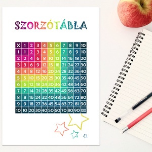 Színes szorzótábla - dekor digitálisan, fotópapírra nyomtatva vagy keretezve (A/4) - pozitivitás, iskolakezdés - otthon & életmód - babaszoba, gyerekszoba - babaszoba kép - Meska.hu