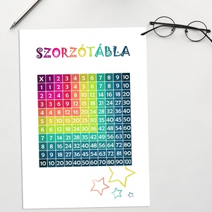 Színes szorzótábla - dekor digitálisan, fotópapírra nyomtatva vagy keretezve (A/4) - pozitivitás, iskolakezdés - otthon & életmód - babaszoba, gyerekszoba - babaszoba kép - Meska.hu