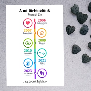 A mi történetünk színes évszámos grafika A/4-es méretben (digitális kép vagy fotópapírra nyomtatva, keretezve) - művészet - grafika & illusztráció - digitális - Meska.hu