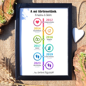 A mi történetünk színes évszámos grafika A/4-es méretben (digitális kép vagy fotópapírra nyomtatva, keretezve) - művészet - grafika & illusztráció - digitális - Meska.hu