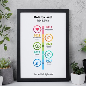 Nászajándék - színes évszámos grafika A/4-es méretben (digitális kép vagy fotópapírra nyomtatva, keretezve) - esküvő - emlék & ajándék - nászajándék - esküvői pénzátadó boríték, kártya - Meska.hu
