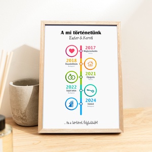 A mi történetünk színes évszámos grafika A/4-es méretben (digitális kép vagy fotópapírra nyomtatva, keretezve), Művészet, Grafika & Illusztráció, Digitális, Fotó, grafika, rajz, illusztráció, MESKA
