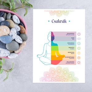 Csakrák színes, meditatív falikép - A/4-es kép fotópapírra vagy keretezve - Meska.hu