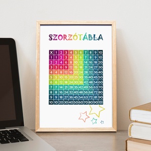 Színes szorzótábla - dekor digitálisan, fotópapírra nyomtatva vagy keretezve (A/4) - pozitivitás, iskolakezdés - baba - mama - babaszoba dekoráció - babaszoba kép - Meska.hu
