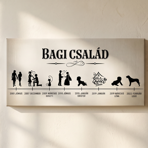 Családi dátumok - vászonkép különböző méretben - otthon & életmód - dekoráció - kép & falikép - táblakép - Meska.hu