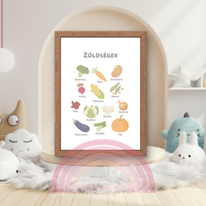 Edukációs Montessori kép / Fali dekoráció, falikép, táblakép / digitális, nyomat / A4, A3 / 4. - otthon & életmód - babaszoba, gyerekszoba - babaszoba kép - Meska.hu