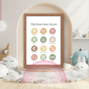 Edukációs Montessori kép / Fali dekoráció, falikép, táblakép / digitális, nyomat / A4, A3 / 6. - otthon & életmód - babaszoba, gyerekszoba - babaszoba kép - Meska.hu