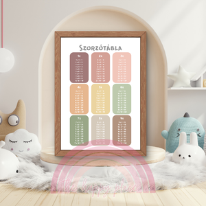 Edukációs Montessori kép / Fali dekoráció, falikép, táblakép / digitális, nyomat / A4, A3 / 6. - otthon & életmód - babaszoba, gyerekszoba - babaszoba kép - Meska.hu