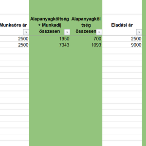 Horgolás árképzés kalkulátor Excel/Google Sheet fájl - Digitális termék!, Kellékek & szerszámok, Szerszámok, eszközök, Eszköz kötéshez, horgoláshoz, Horgolás, MESKA