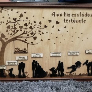 Családi történetünk táblácska személyre szabottan - Meska.hu