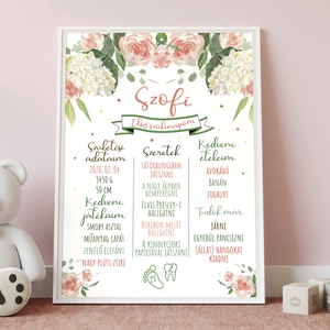 Virágos babaposzter kis hercegnőknek és természet kedvelőknek, Otthon & Életmód, Babaszoba, gyerekszoba, Babaszoba kép, Fotó, grafika, rajz, illusztráció, MESKA