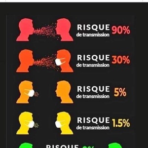 Klimt, szájmaszk, arcmaszk, füles gumival -  - Meska.hu